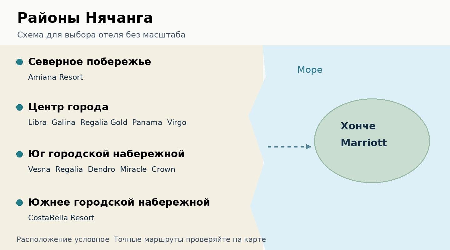 Карта Нячанга с отелями: центр, северное и южное побережье, остров Хонче