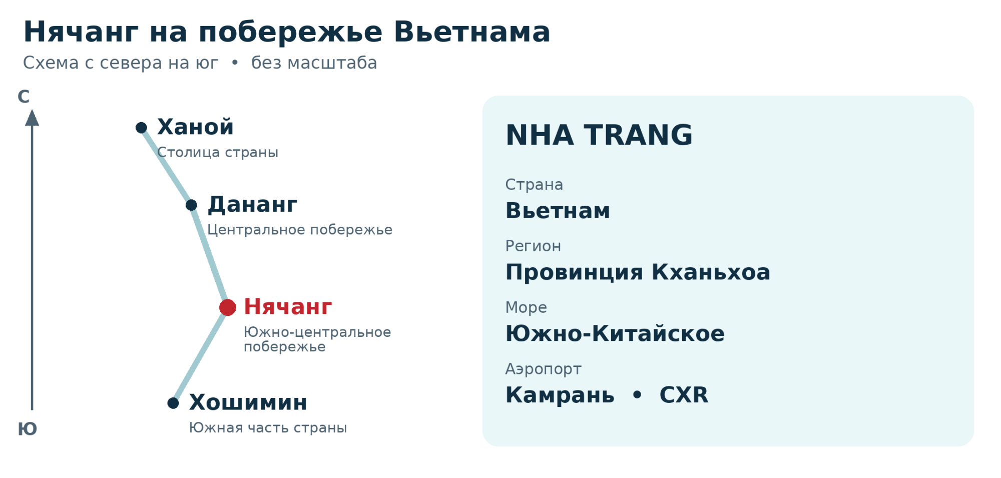 Схема расположения Нячанга на побережье Вьетнама между Ханоем, Данангом и Хошимином