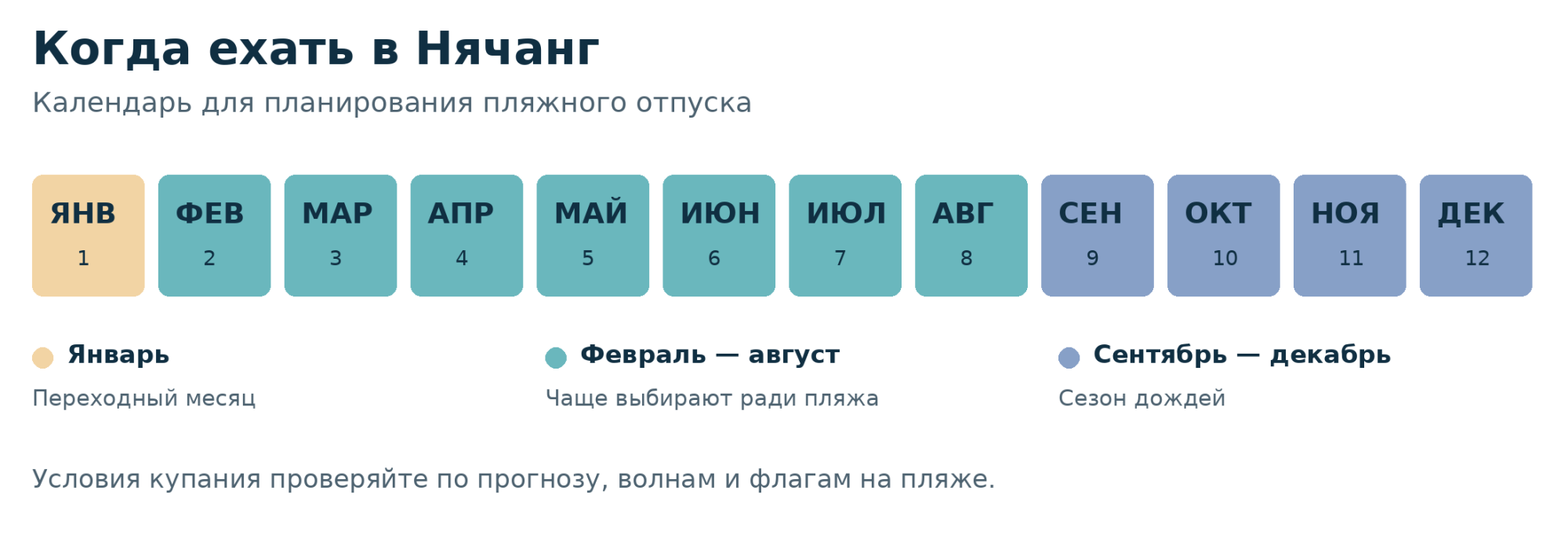 Календарь сезонов в Нячанге: сухой период с февраля по август и сезон дождей с сентября по декабрь
