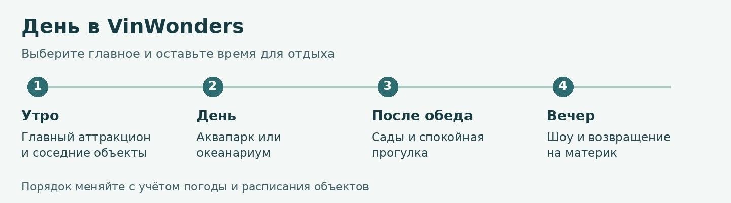 Парк развлечений в Нячанге &mdash; план дня с аттракционами утром, водой или океанариумом днём, садами и вечерним шоу