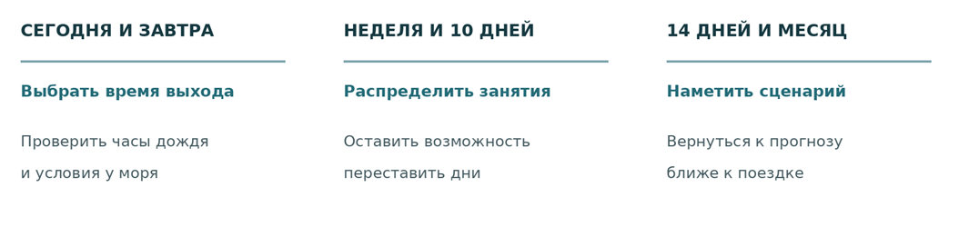 Как использовать прогноз: сегодня и завтра &mdash; выбрать время выхода; неделя и 10 дней &mdash; распределить занятия; 14 дней и месяц &mdash; наметить сценарий.