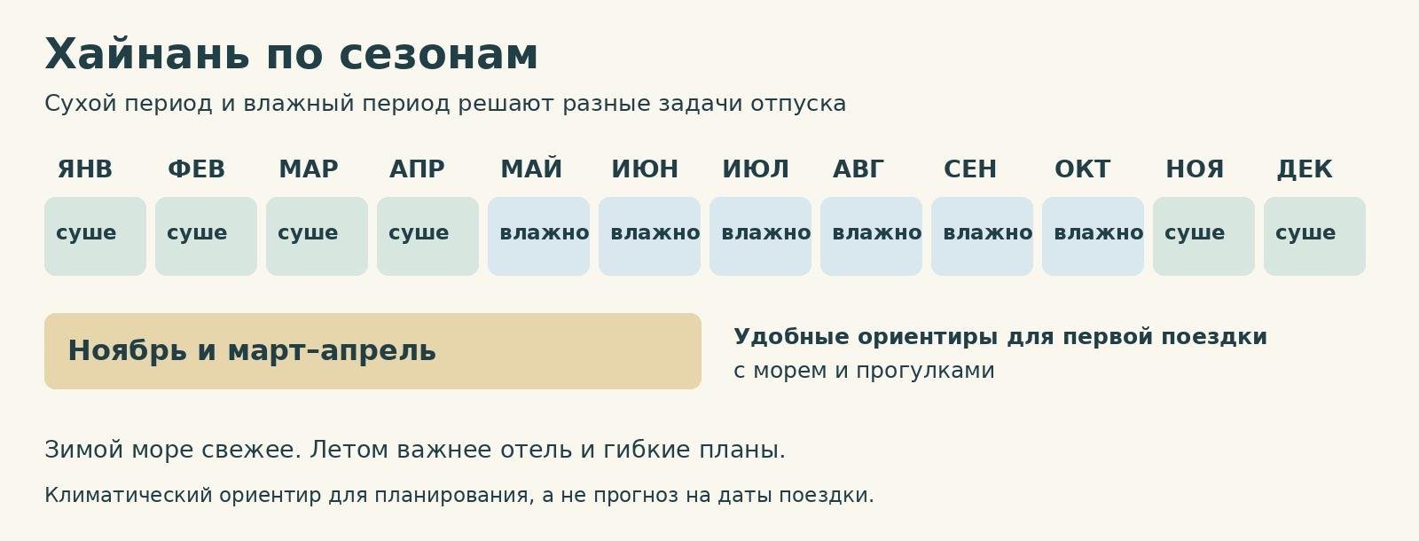 Хайнань &mdash; сезон для отдыха по месяцам и выбор времени для моря и прогулок