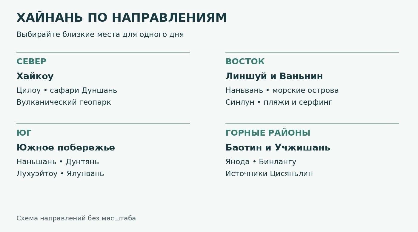 Хайнань &mdash; достопримечательности по районам на схеме туристических направлений