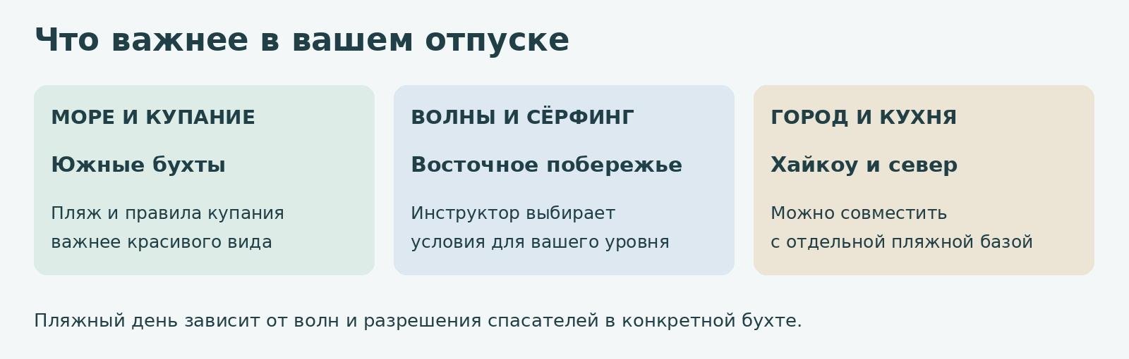 Хайнань &mdash; где лучше отдыхать на острове для купания, сёрфинга и городских прогулок